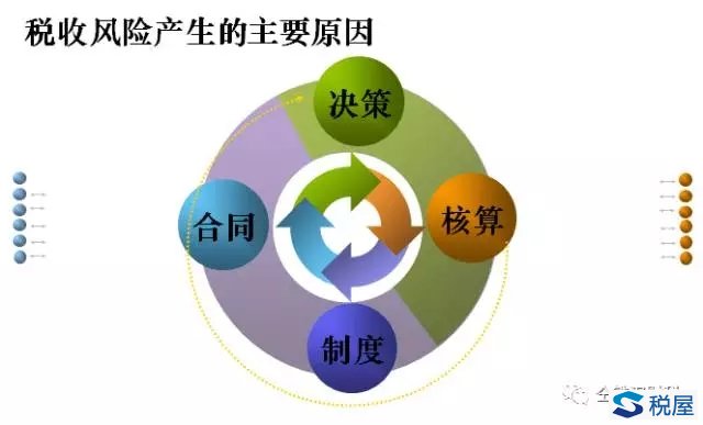 新時(shí)期餐飲企業(yè)面臨的十大稅收風(fēng)險(xiǎn)及應(yīng)對策略