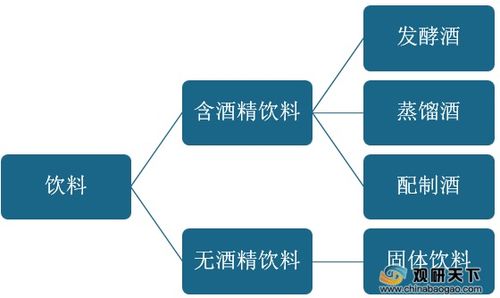 監管趨嚴驅動飲料行業高質量發展，產業結構優化與餐飲企業管理升級